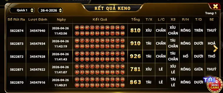 Kết quả keno rõ ràng minh bạch cập nhật nhanh chóng